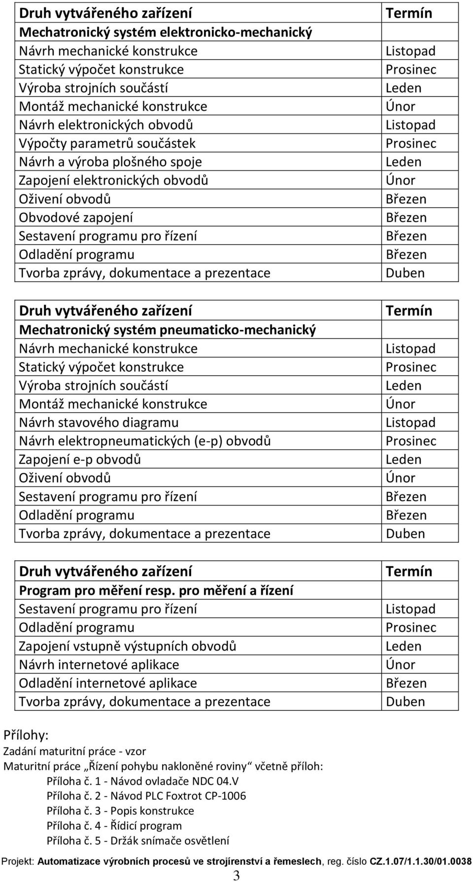 pro měření a řízení Zapojení vstupně výstupních obvodů Návrh internetové aplikace Odladění internetové aplikace Přílohy: Zadání maturitní práce - vzor Maturitní práce Řízení pohybu