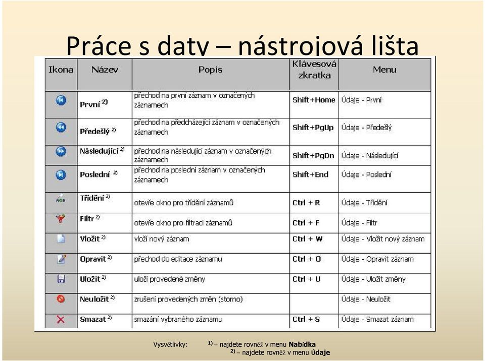 najdete rovněž v menu