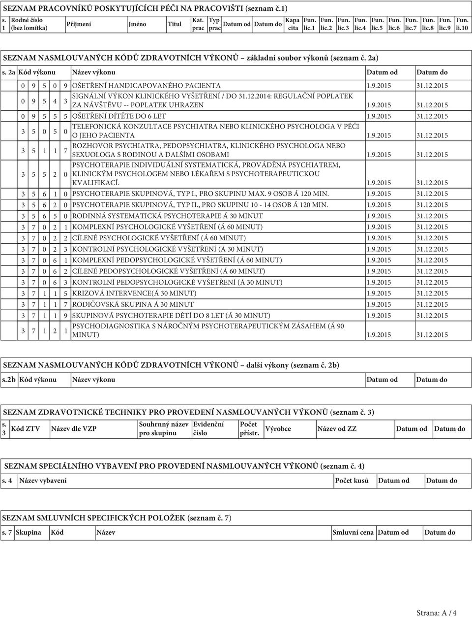 2a Kód výkonu Název výkonu Datum od Datum do 0 9 5 0 9 OŠETŘENÍ HANDICAPOVANÉHO PACIENTA 1.9.2015 31.12.2015 SIGNÁLNÍ VÝKON KLINICKÉHO VYŠETŘENÍ / DO 31.12.2014: REGULAČNÍ POPLATEK 0 9 5 4 3 ZA NÁVŠTĚVU -- POPLATEK UHRAZEN 1.