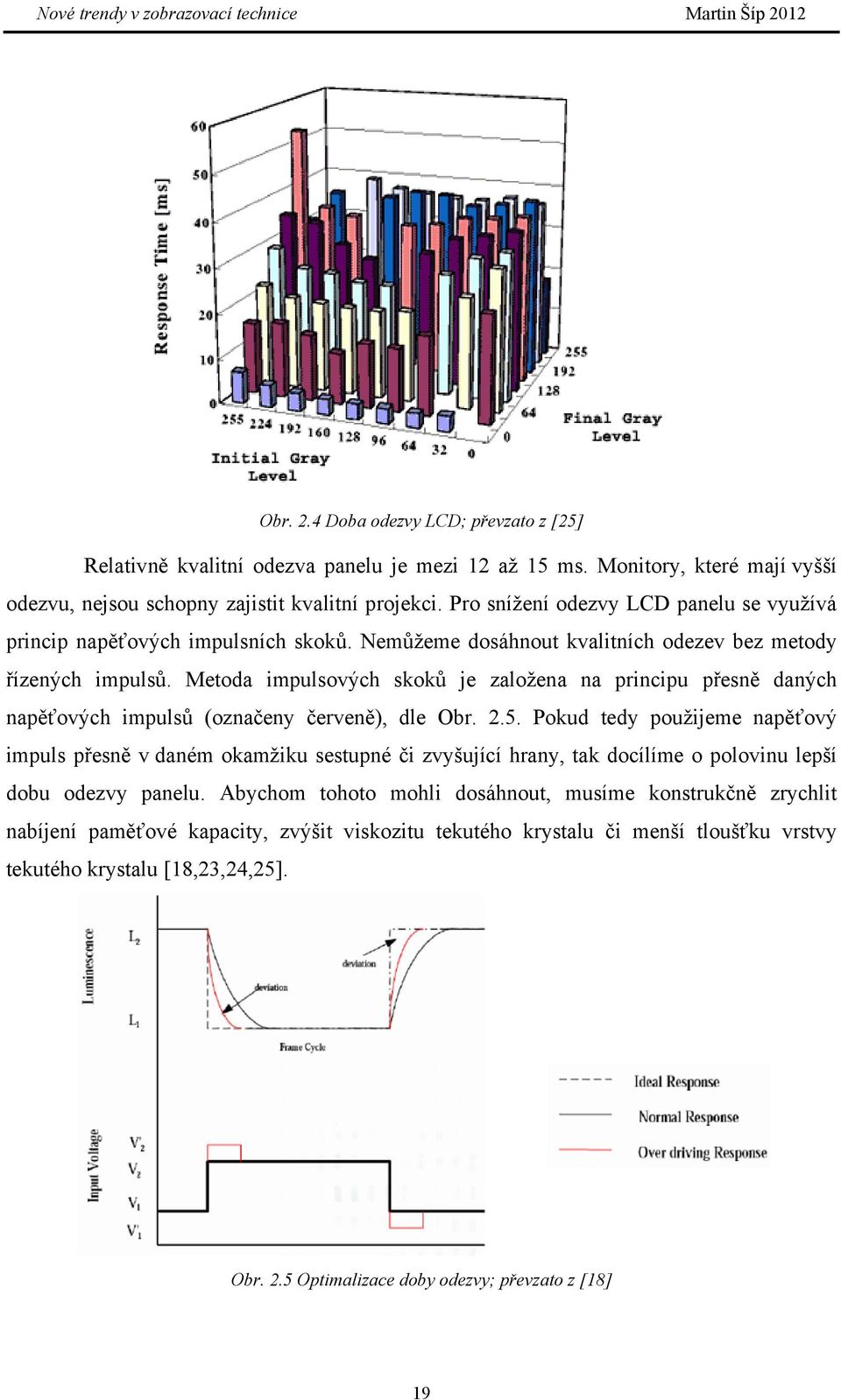 Metoda impulsových skoků je založena na principu přesně daných napěťových impulsů (označeny červeně), dle Obr. 2.5.