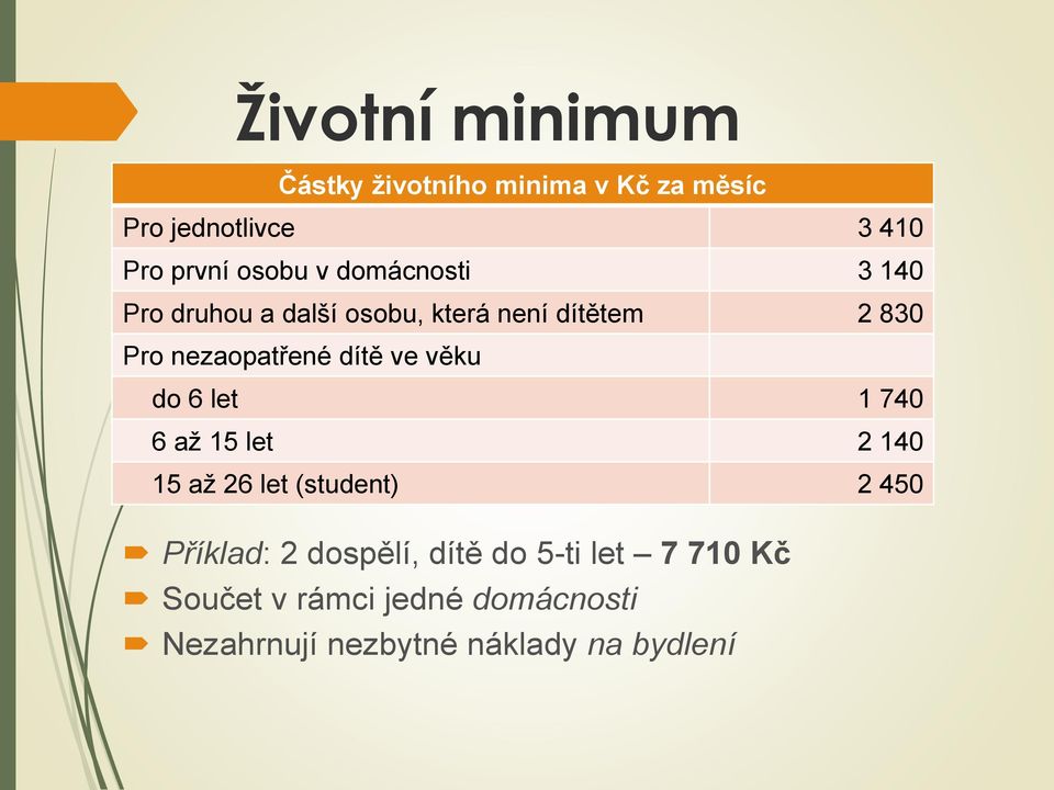 ve věku do 6 let 1 740 6 až 15 let 2 140 15 až 26 let (student) 2 450 Příklad: 2 dospělí,