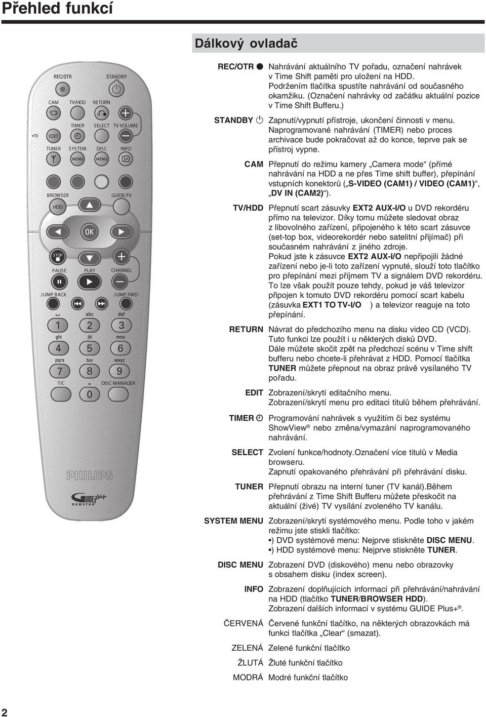 Naprogramované nahrávání (TIMER) nebo proces archivace bude pokračovat až do konce, teprve pak se přístroj vypne.