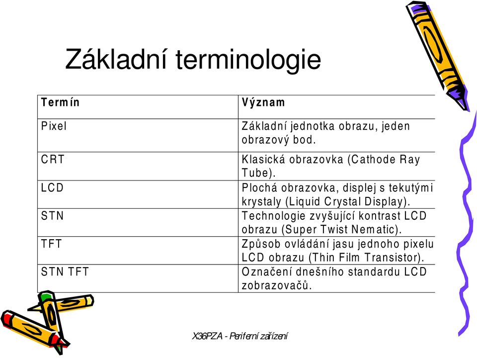 P loch á ob ra zo vka, d isp lej s teku tým i krysta ly (L iq uid C rysta l D isp la y).