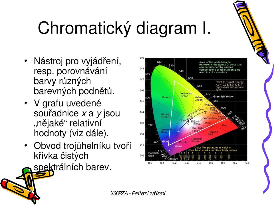 V grafu uvedené souřadnice x a y jsou nějaké relativní