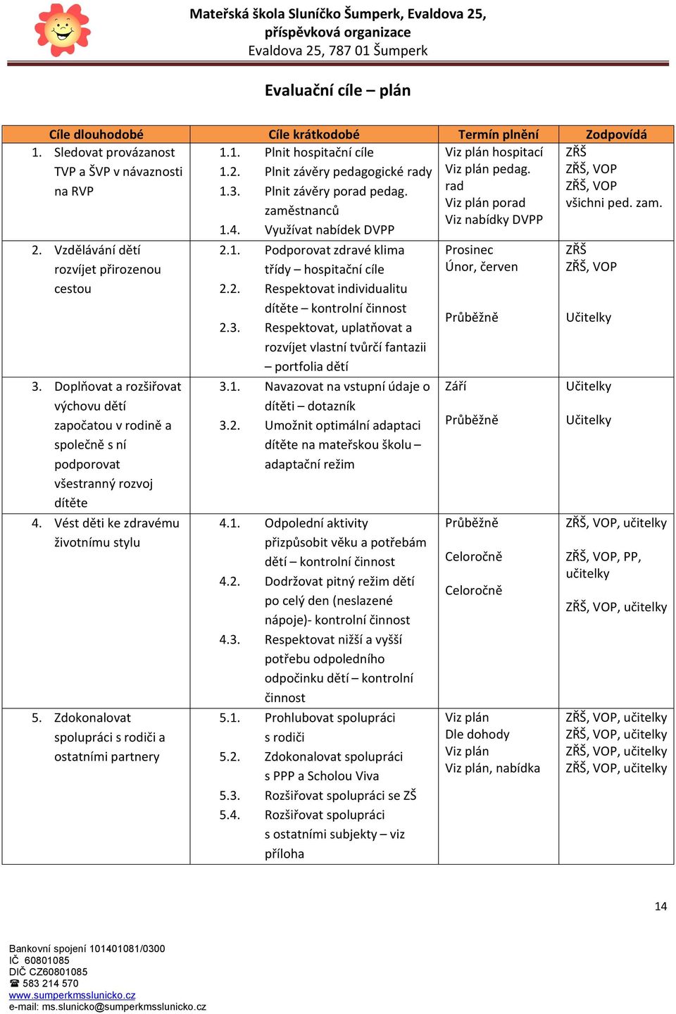 Zdokonalovat spolupráci s rodiči a ostatními partnery 1.1. Plnit hospitační cíle 1.2. Plnit závěry pedagogické rady 1.3. Plnit závěry porad pedag. zaměstnanců 1.4. Využívat nabídek DVPP 2.1. Podporovat zdravé klima třídy hospitační cíle 2.