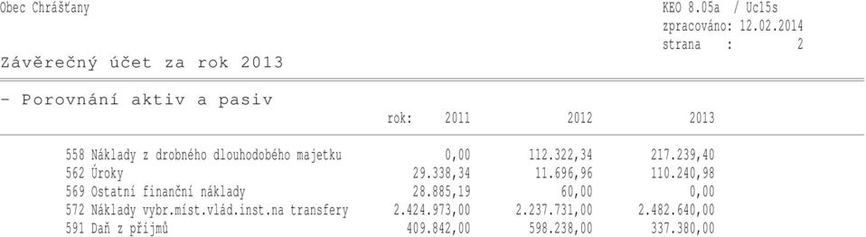 239,40 562 Úroky 29.338,34 11.696,96 110.240,98 569 Ostatní finanční náklady 28.