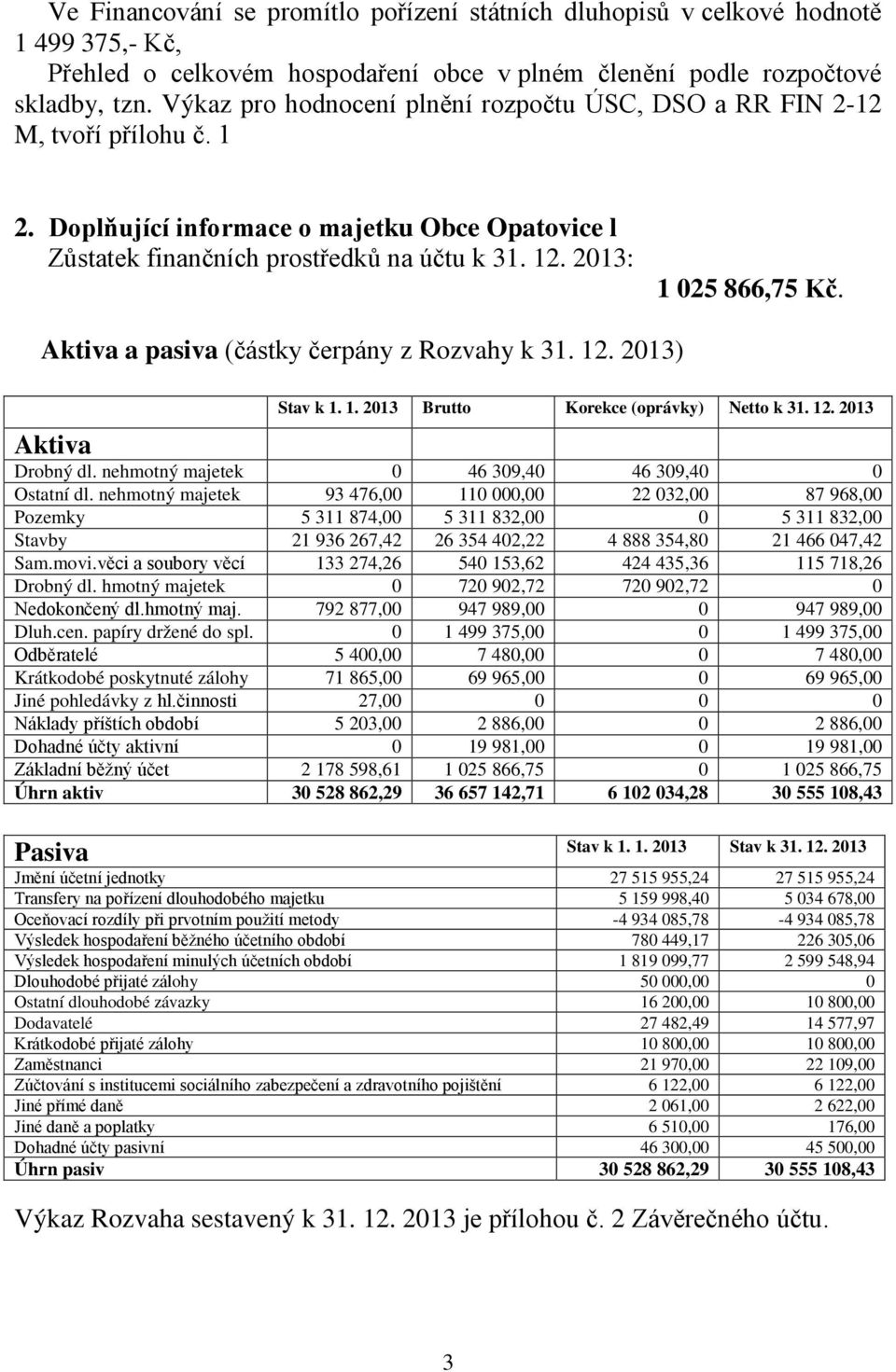 2013: 1 025 866,75 Kč. Aktiva a pasiva (částky čerpány z Rozvahy k 31. 12. 2013) Stav k 1. 1. 2013 Brutto Korekce (oprávky) Netto k 31. 12. 2013 Aktiva Drobný dl.