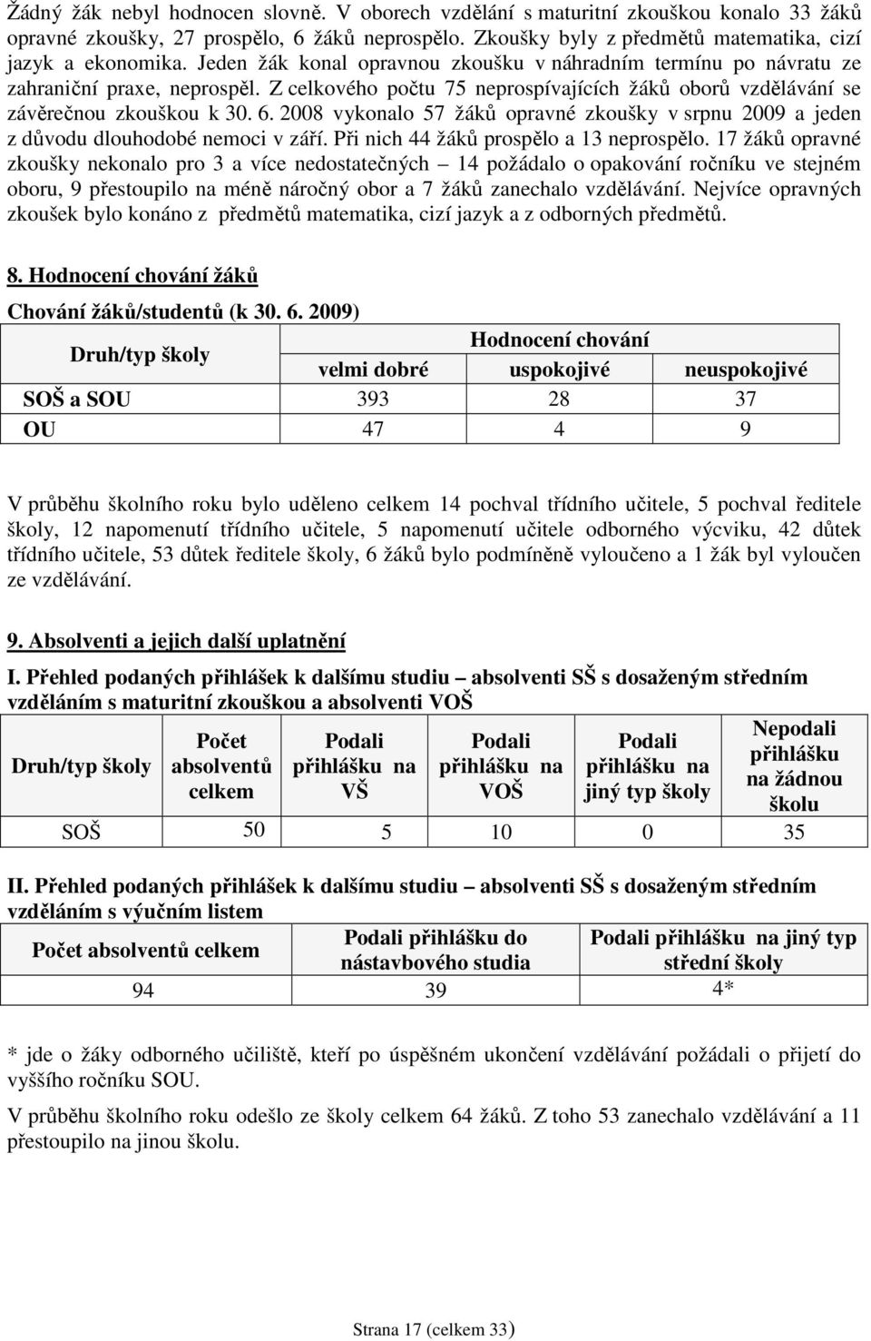 2008 vykonalo 57 žáků opravné zkoušky v srpnu 2009 a jeden z důvodu dlouhodobé nemoci v září. Při nich 44 žáků prospělo a 13 neprospělo.