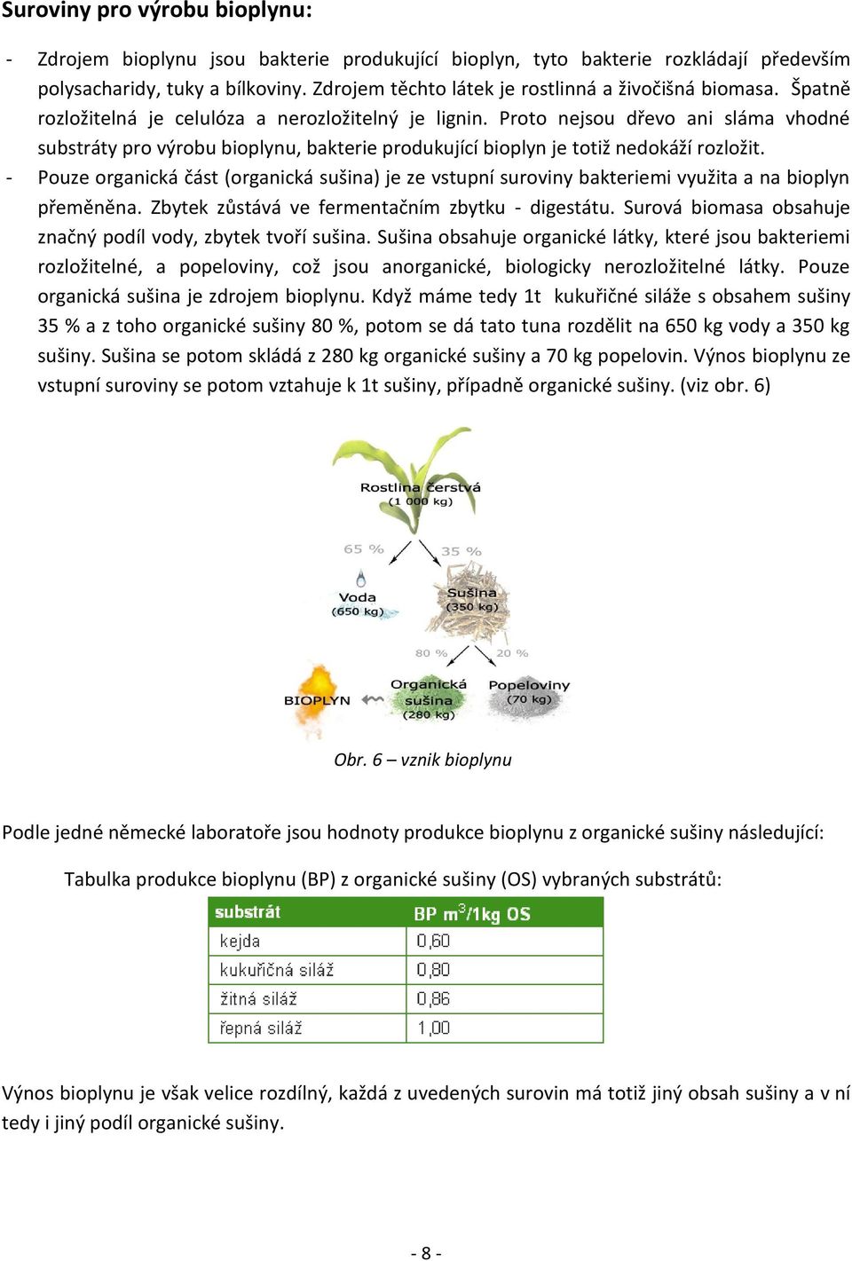 Proto nejsou dřevo ani sláma vhodné substráty pro výrobu bioplynu, bakterie produkující bioplyn je totiž nedokáží rozložit.