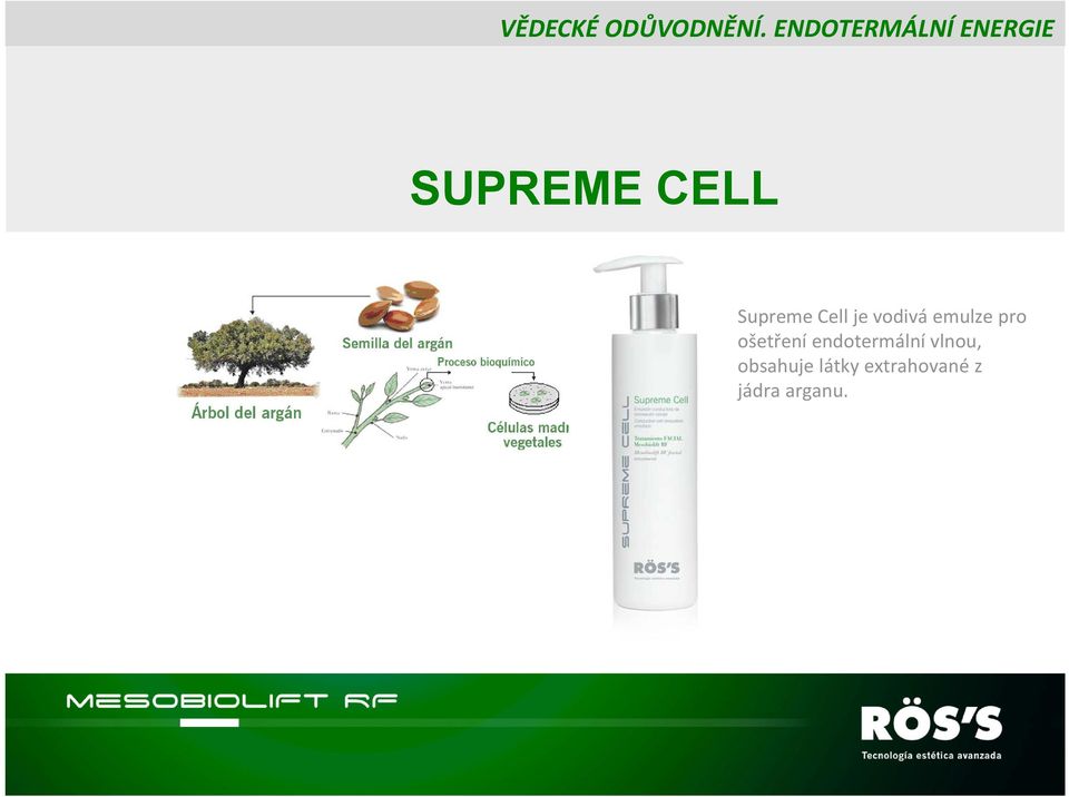 Supreme Cell je vodivá emulze pro