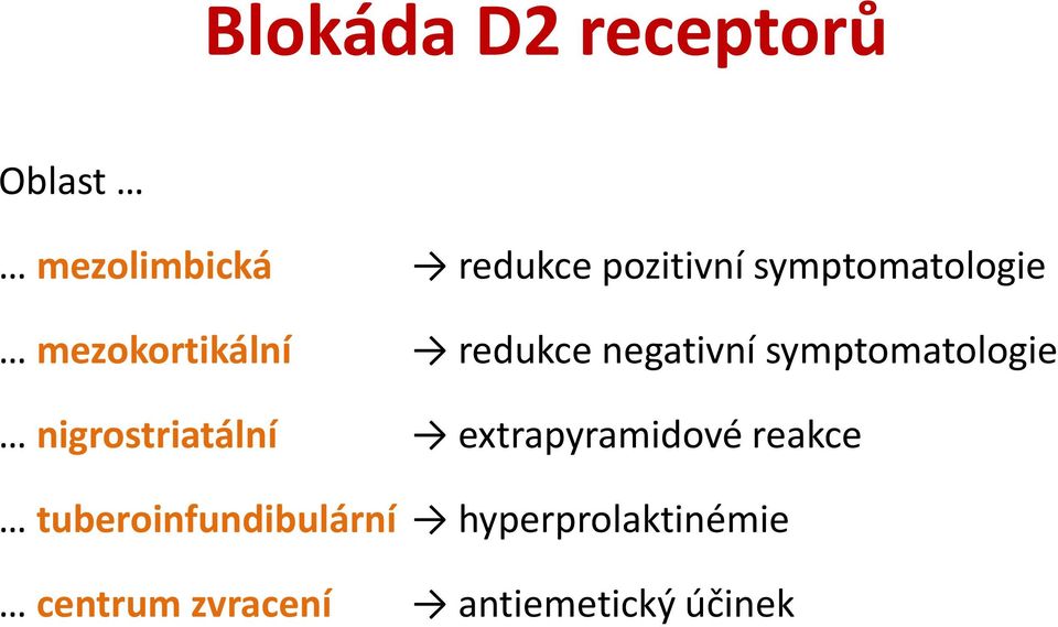 redukce pozitivní symptomatologie redukce negativní