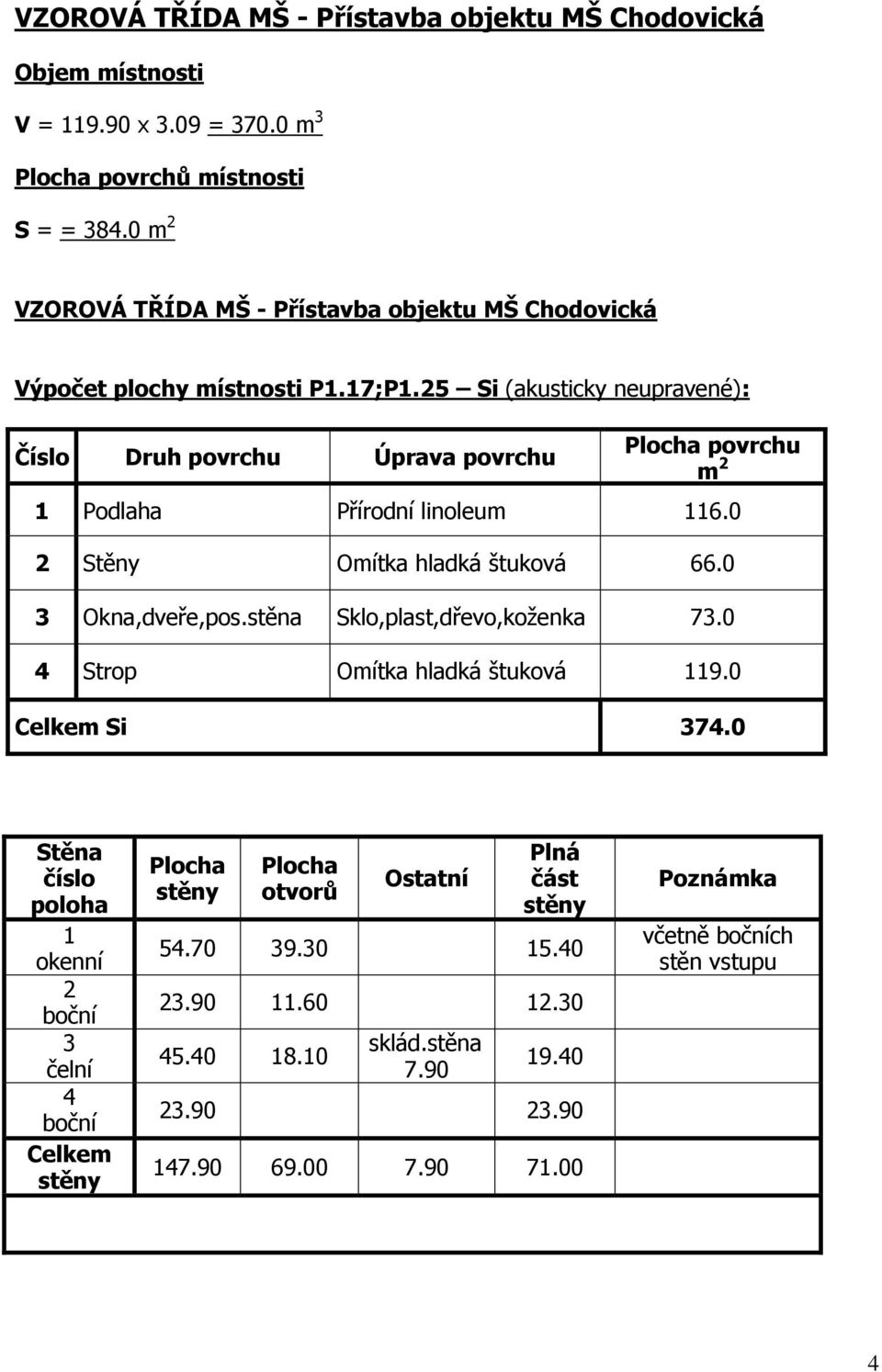 25 Si (akusticky neupravené): Číslo Druh povrchu Úprava povrchu Plocha povrchu m 2 1 Podlaha Přírodní linoleum 116.0 2 Stěny Omítka hladká štuková 66.0 3 Okna,dveře,pos.