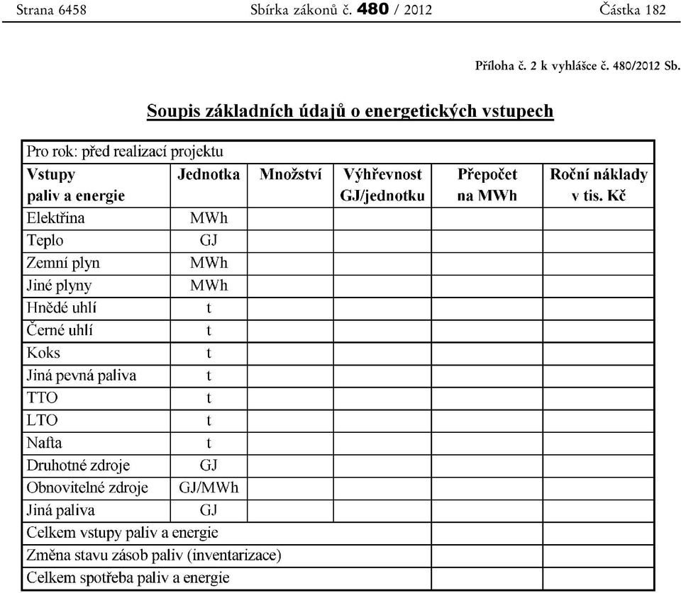 480 / 2012 Příloha