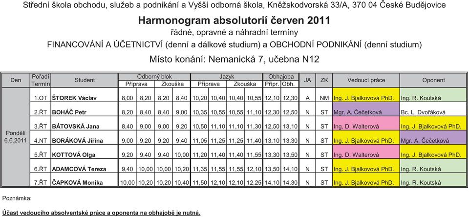 A. e etková Bc. L. Dvo áková Pond lí 6.6. 3. T BÁTOVSKÁ Jana 8,40 9,00 9,00 9,20 10,50 11,10 11,10 11,30 12,50 13,10 N ST Ing. D. Walterová Ing. J. Bjalkovová PhD. 4.