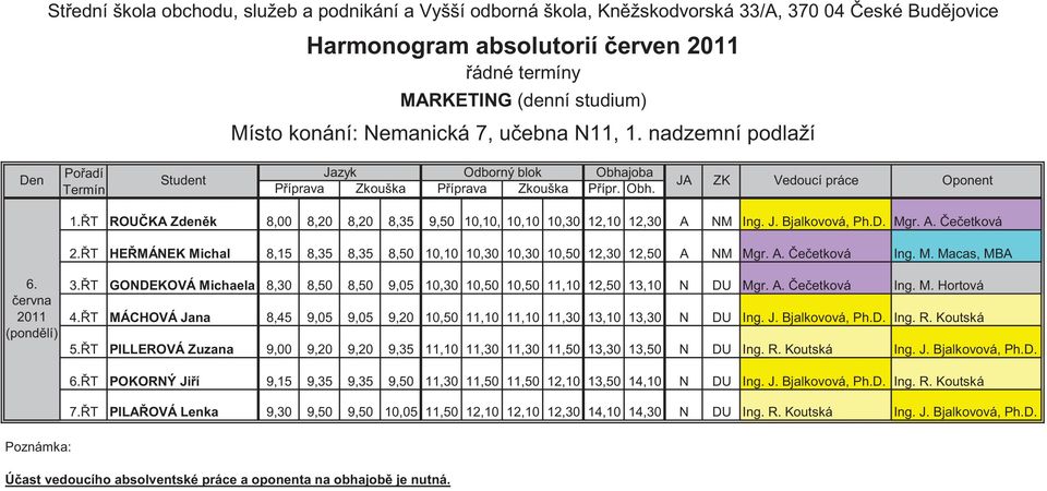 T HE MÁNEK Michal 8,15 8,35 8,35 8,50 10,10 10,30 10,30 10,50 12,30 12,50 A NM Mgr. A. e etková Ing. M. Macas, MBA 6. (pond lí) 3.
