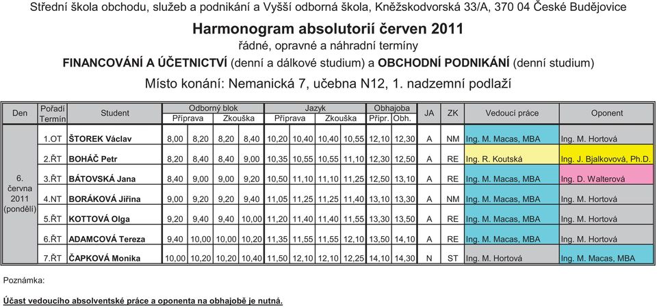 T BOHÁ Petr 8,20 8,40 8,40 9,00 10,35 10,55 10,55 11,10 12,30 12,50 A RE Ing. R. Koutská Ing. J. Bjalkovová, Ph.D. 6. (pond lí) 3.