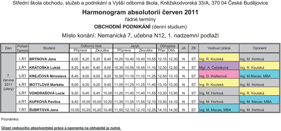 e etková Ing. R. Koutská 7. (úterý) 3. T KREJ OVÁ Miroslava 8,40 9,00 9,00 9,20 10,50 11,10 11,10 11,25 12,50 13,10 N ST Ing. D. Walterová Ing. M.Macas, MBA 4.