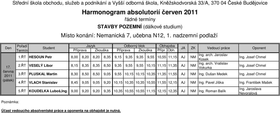 ŘT VESELÝ Libor 8,15 8,35 8,35 8,50 9,35 9,55 9,55 10,15 11,15 11,35 AJ NM Vokurka Ing. Josef Chmel Ing. Josef Chmel 3.