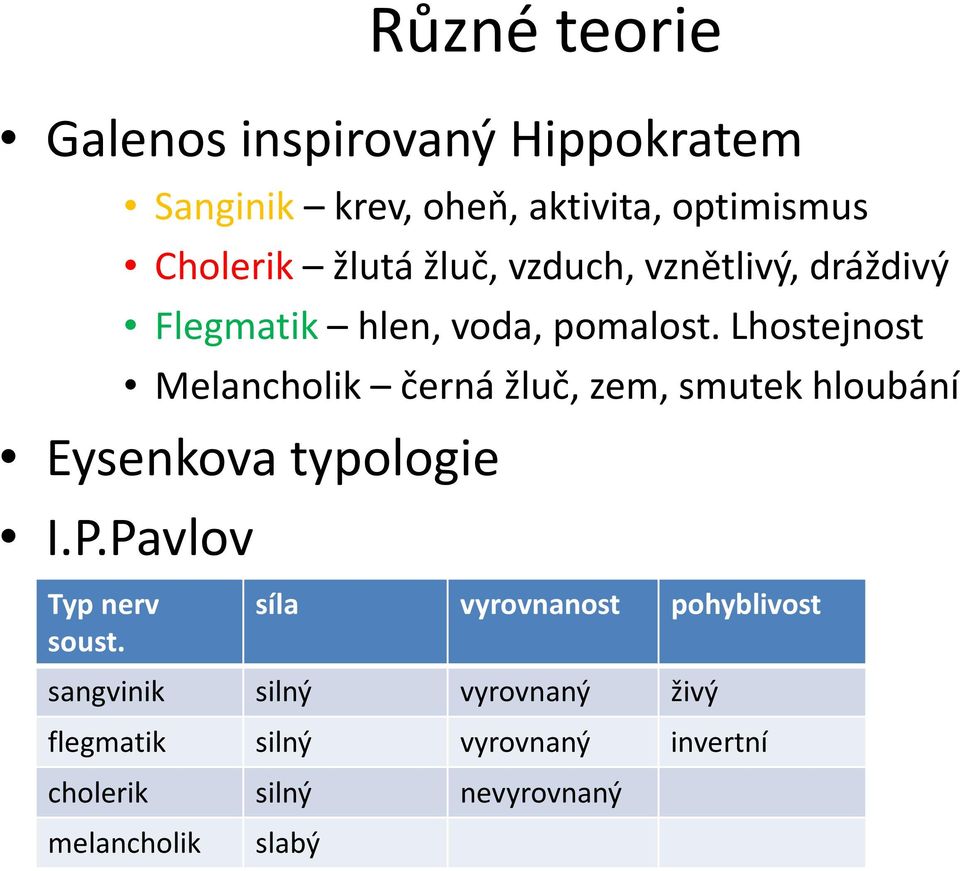 Lhostejnost Melancholik černá žluč, zem, smutek hloubání Eysenkova typologie I.P.Pavlov Typ nerv soust.