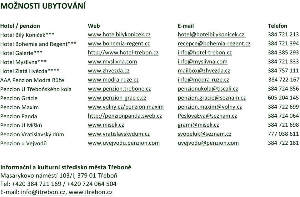 com 384 721 833 Hotel Zlatá Hvězda**** www.zhvezda.cz mailbox@zhvezda.cz 384 757 111 AAA Penzion Modrá Růže www.modra- ruze.cz info@modra- ruze.cz 384 722 167 Penzion U Třeboňského kola www.penzion.