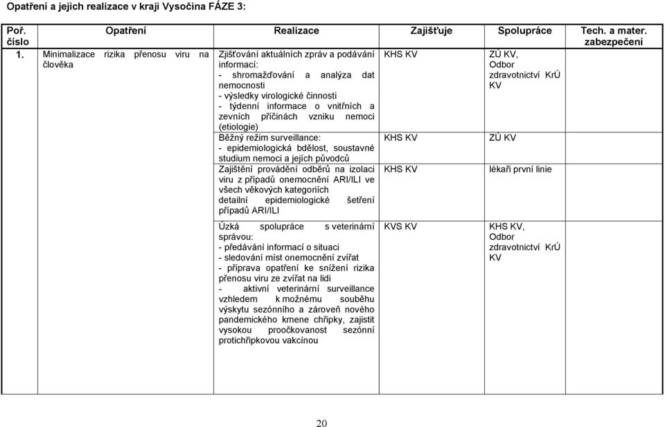 vnitřních zevních příčinách vzniku nemoci (etiologie) Běžný režim surveillnce: - epidemiologická bdělost, soustvné studium nemoci jejích původců Zjištění provádění odběrů n izolci viru z přípdů