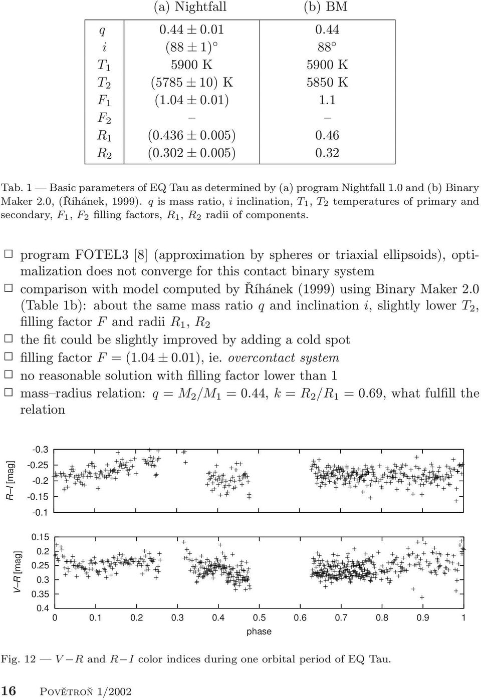 q is mass ratio, i inclination, T 1, T 2 temperatures of primary and secondary, F 1, F 2 filling factors, R 1, R 2 radii of components.