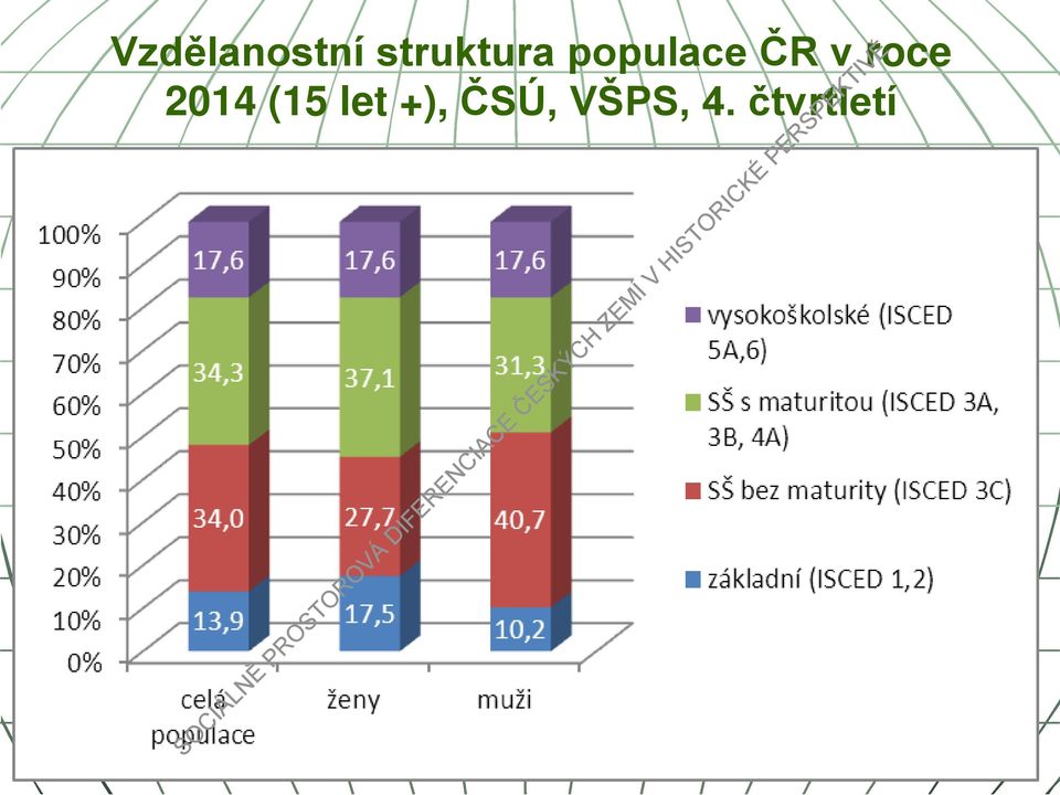 ČR v roce 2014 (15