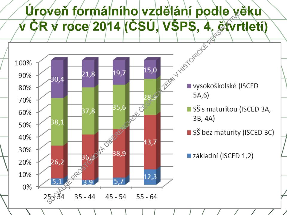 v ČR v roce 2014