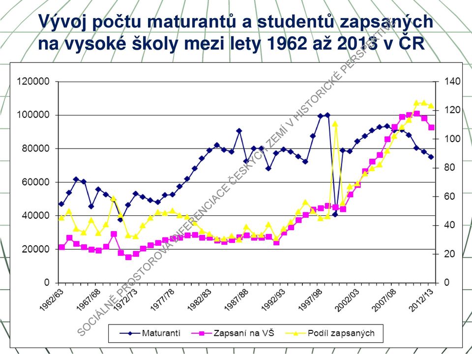 na vysoké školy mezi