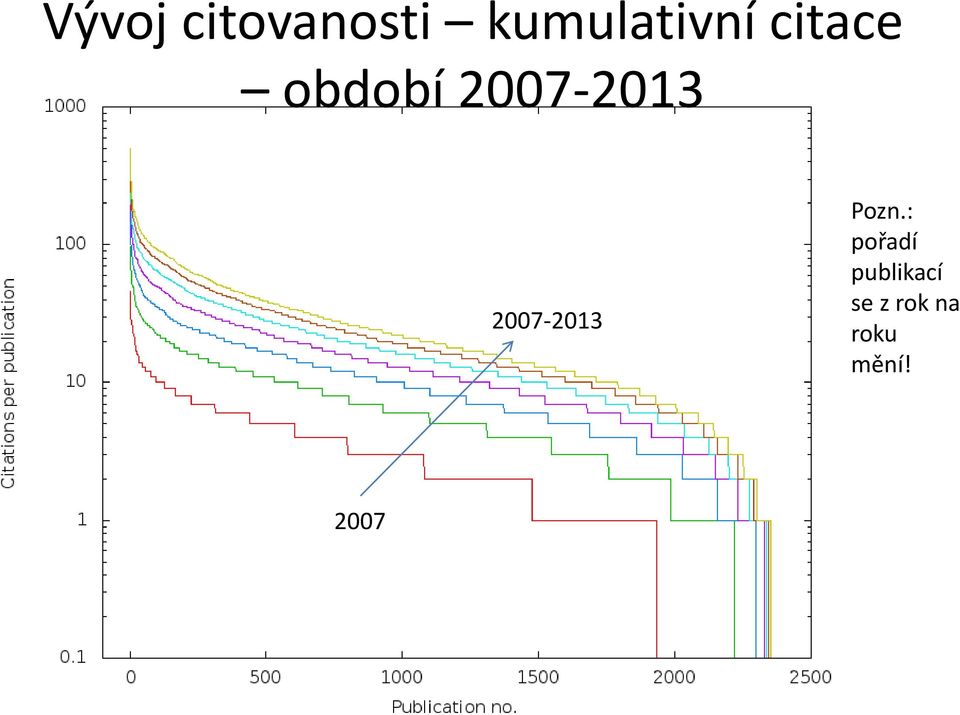 2007-2013 2007-2013 Pozn.