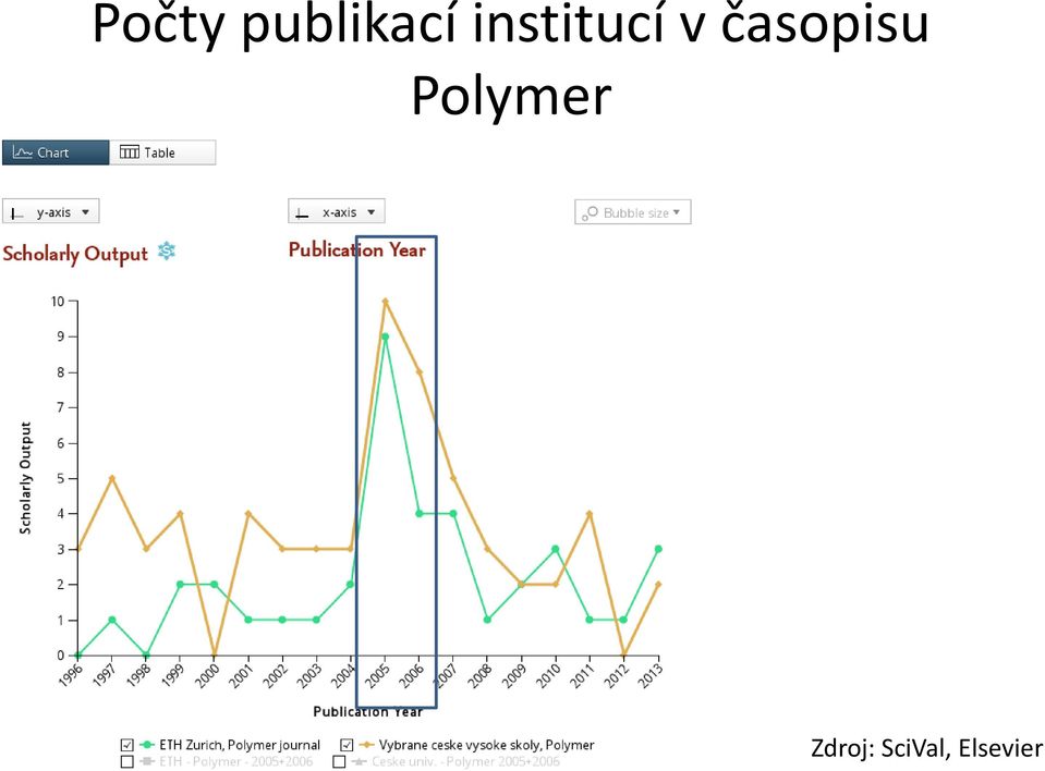 časopisu Polymer