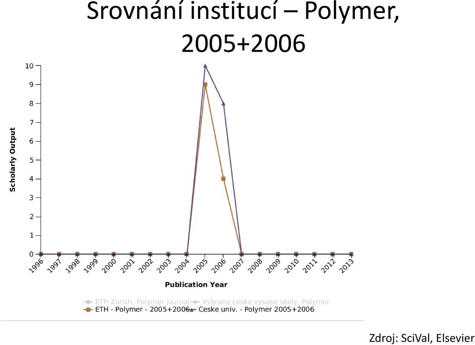 Polymer,