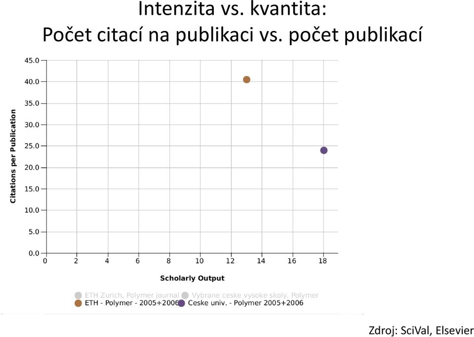 na publikaci vs.