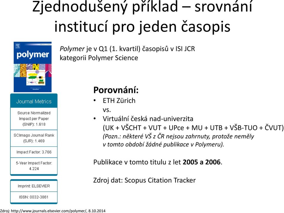 Virtuální česká nad-univerzita (UK + VŠCHT + VUT + UPce + MU + UTB + VŠB-TUO + ČVUT) (Pozn.