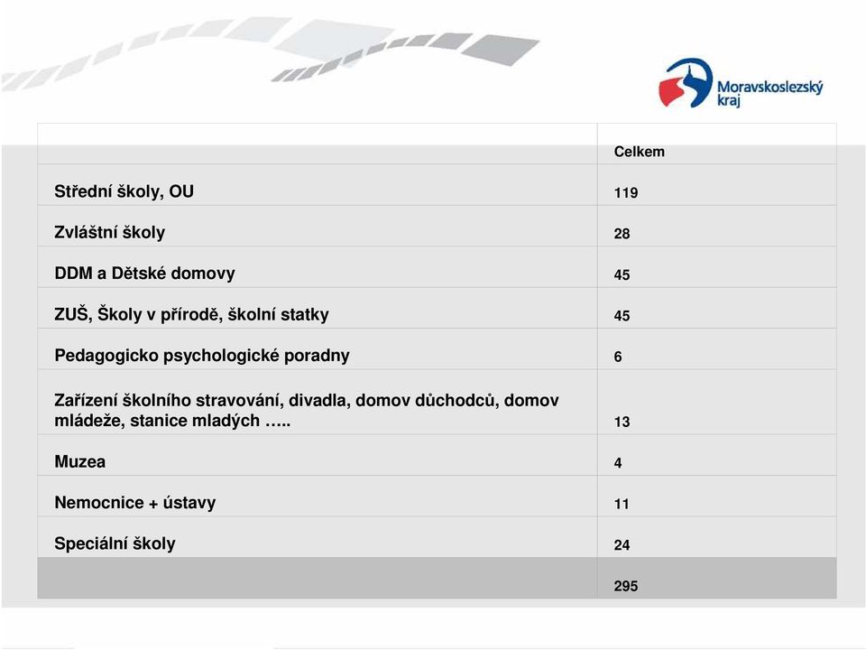 poradny 6 Zařízení školního stravování, divadla, domov důchodců, domov