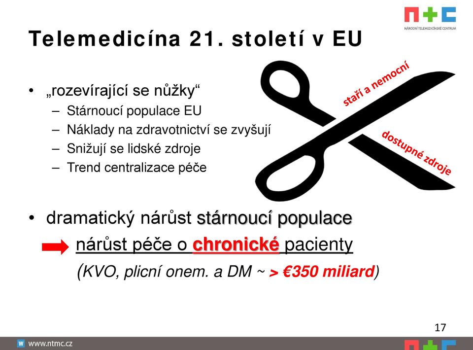 zdravotnictví se zvyšují Snižují se lidské zdroje Trend