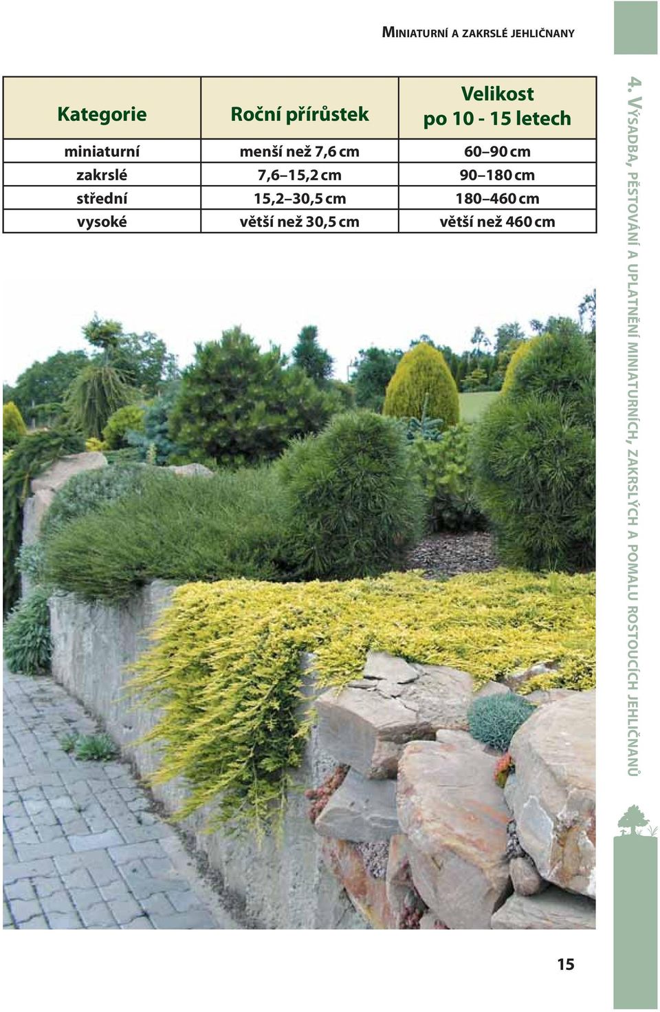 střední 15,2 30,5 cm 180 460 cm vysoké větší než 30,5 cm větší než 460 cm 4.