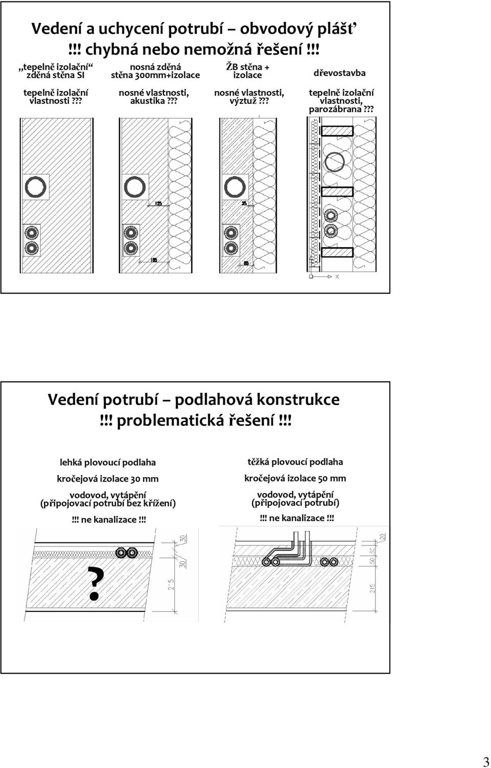 ?? dřevostavba tepelně izolační vlastnosti, parozábrana??? Vedení potrubí podlahová konstrukce!!! problematickářešení!