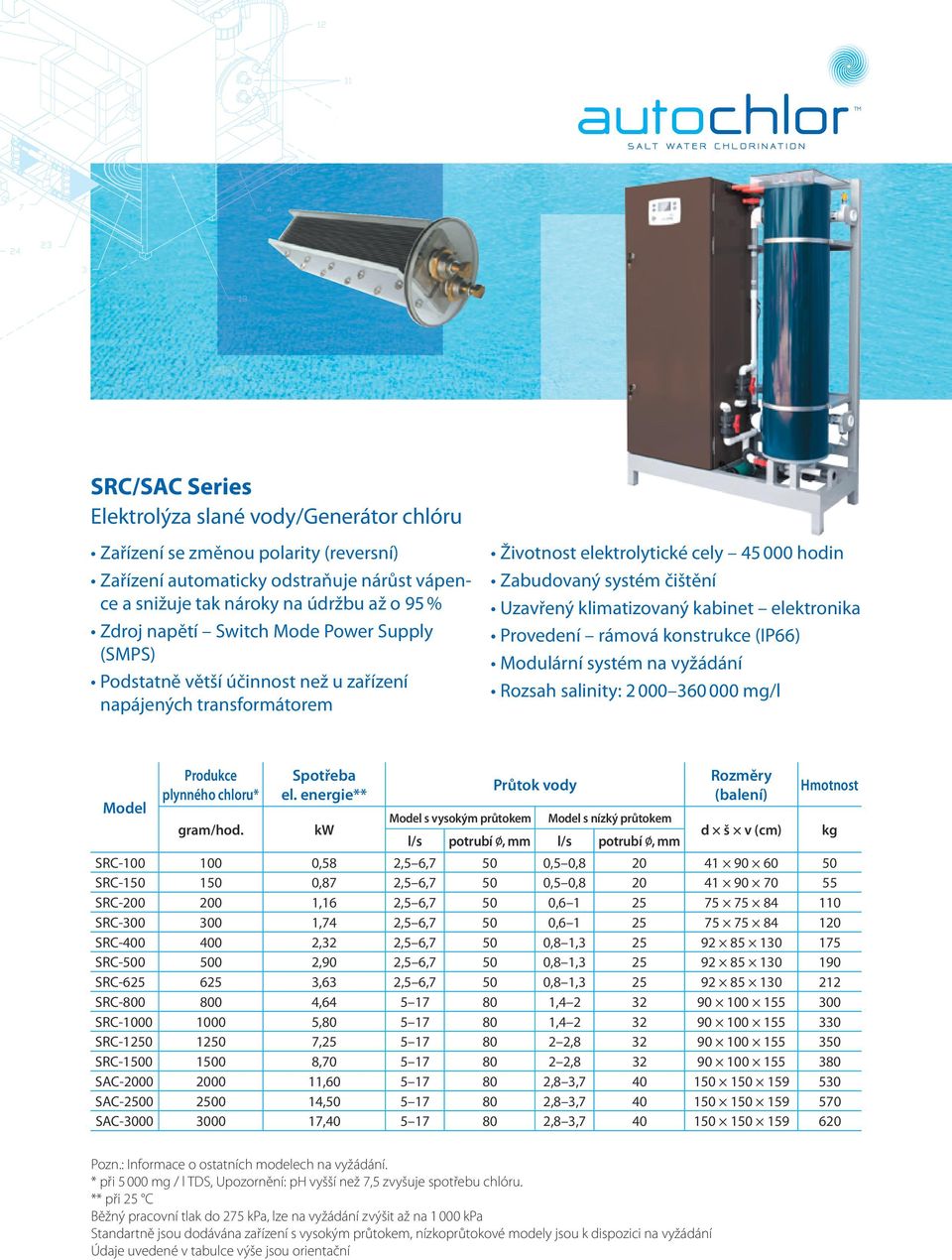 elektronika Provedení rámová konstrukce (IP66) Modulární systém na vyžádání Rozsah salinity: 2 000 360 000 mg/l plynného chloru* gram/hod. el.