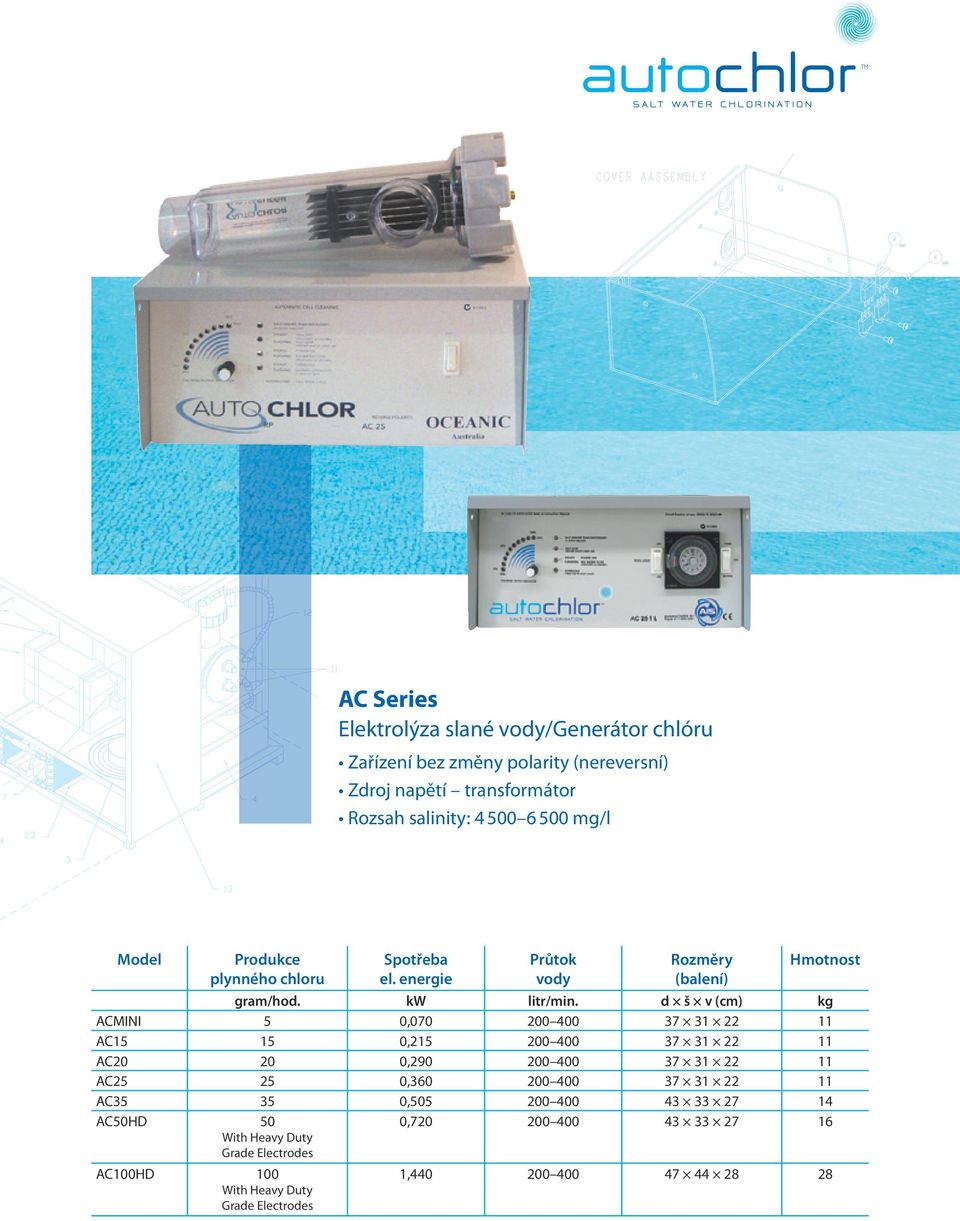 d š v (cm) kg ACMINI 5 0,070 200 400 37 31 22 11 AC15 15 0,215 200 400 37 31 22 11 AC20 20 0,290 200 400 37 31 22 11 AC25 25 0,360 200