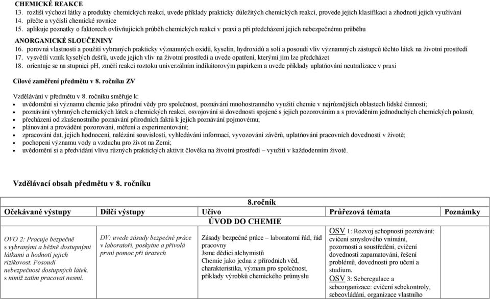 porovná vlastnosti a použití vybraných prakticky významných oxidů, kyselin, hydroxidů a solí a posoudí vliv významných zástupců těchto látek na životní prostředí 17.