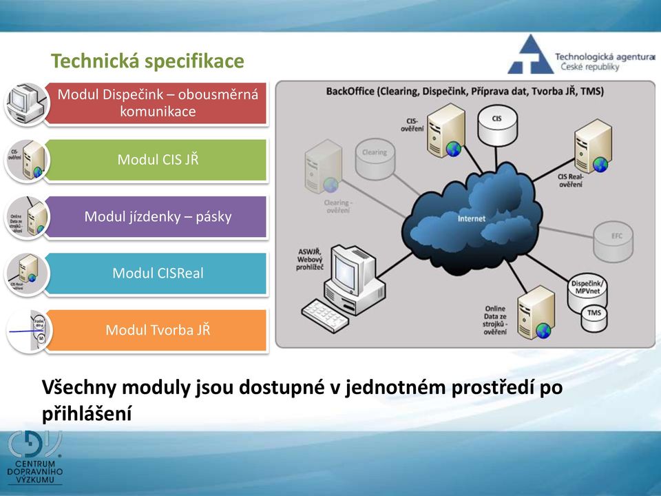 jízdenky pásky Modul CISReal Modul Tvorba JŘ