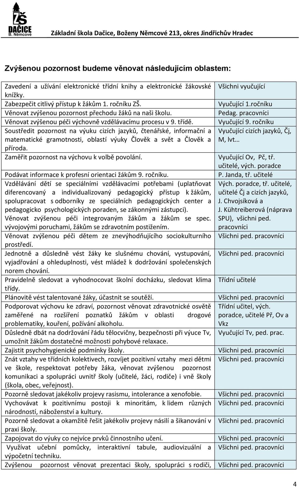 ročníku Soustředit pozornost na výuku cizích jazyků, čtenářské, informační a matematické gramotnosti, oblastí výuky Člověk a svět a Člověk a Vyučující cizích jazyků, Čj, M, lvt příroda.