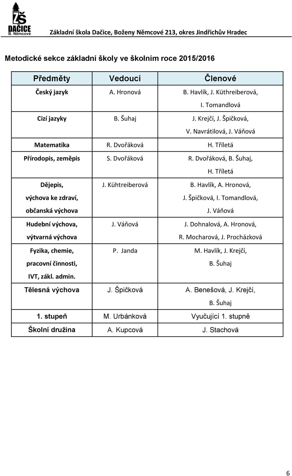 Hronová, výchova ke zdraví, občanská výchova J. Špičková, I. Tomandlová, J. Váňová Hudební výchova, J. Váňová J. Dohnalová, A. Hronová, výtvarná výchova R. Mocharová, J.