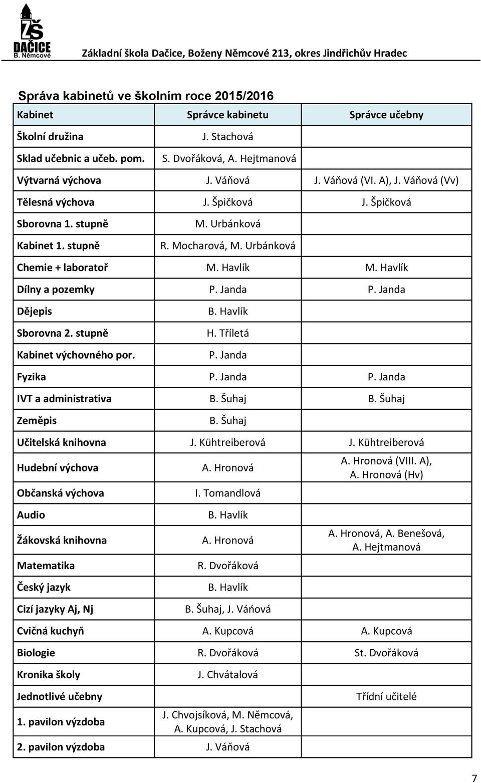 Havlík Dílny a pozemky P. Janda P. Janda Dějepis Sborovna 2. stupně Kabinet výchovného por. B. Havlík H. Tříletá P. Janda Fyzika P. Janda P. Janda IVT a administrativa B. Šuhaj B. Šuhaj Zeměpis B.