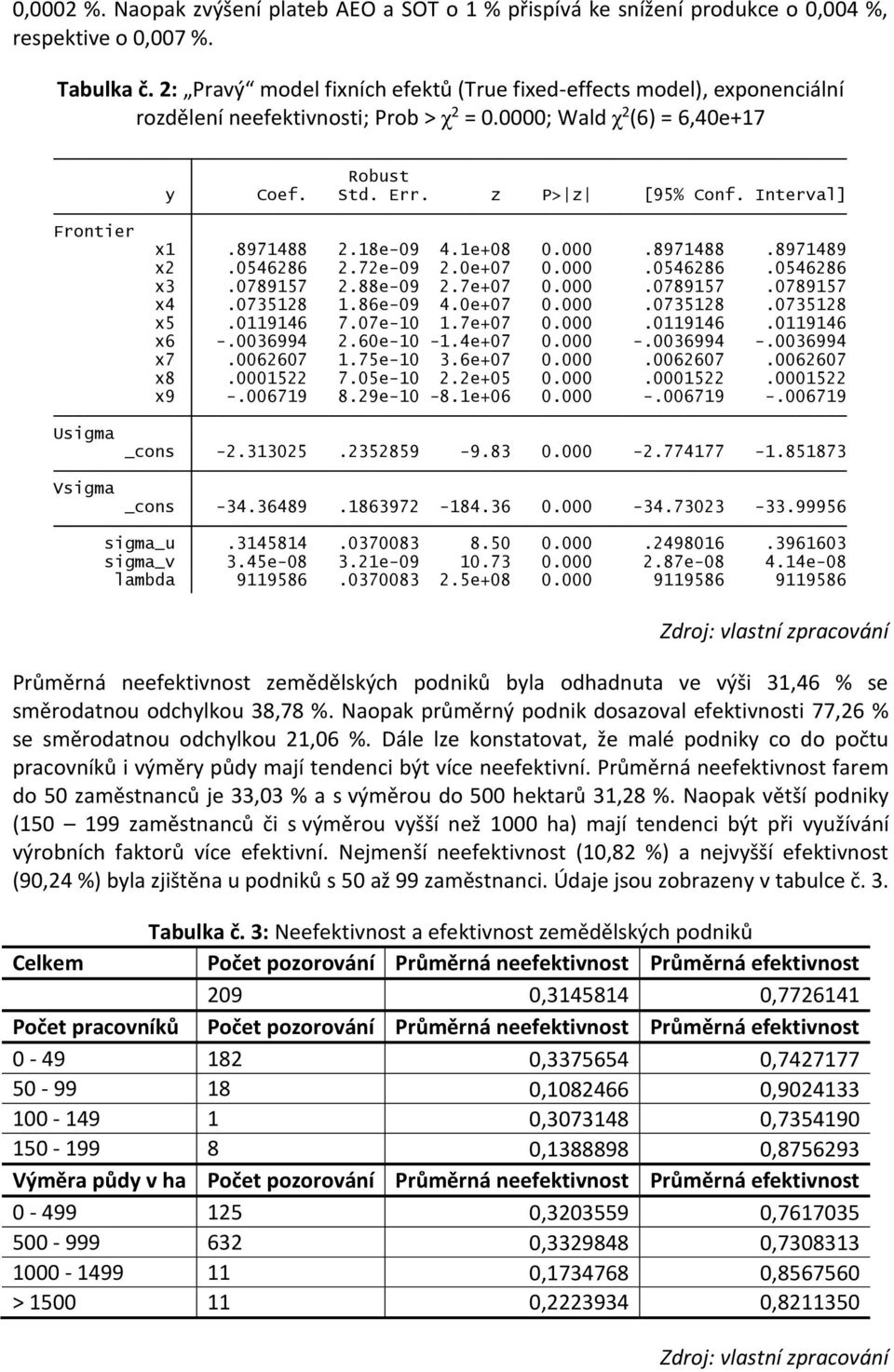 2: Pravý model fixních efektů (True fixed-effects Prob model), > chi2 exponenciální = 0.0000 Log pseudolikelihood = 32.2415 rozdělení neefektivnosti; Prob > χ 2 Wald = 0.0000; Wald χ 2 chi2(6) = 6.