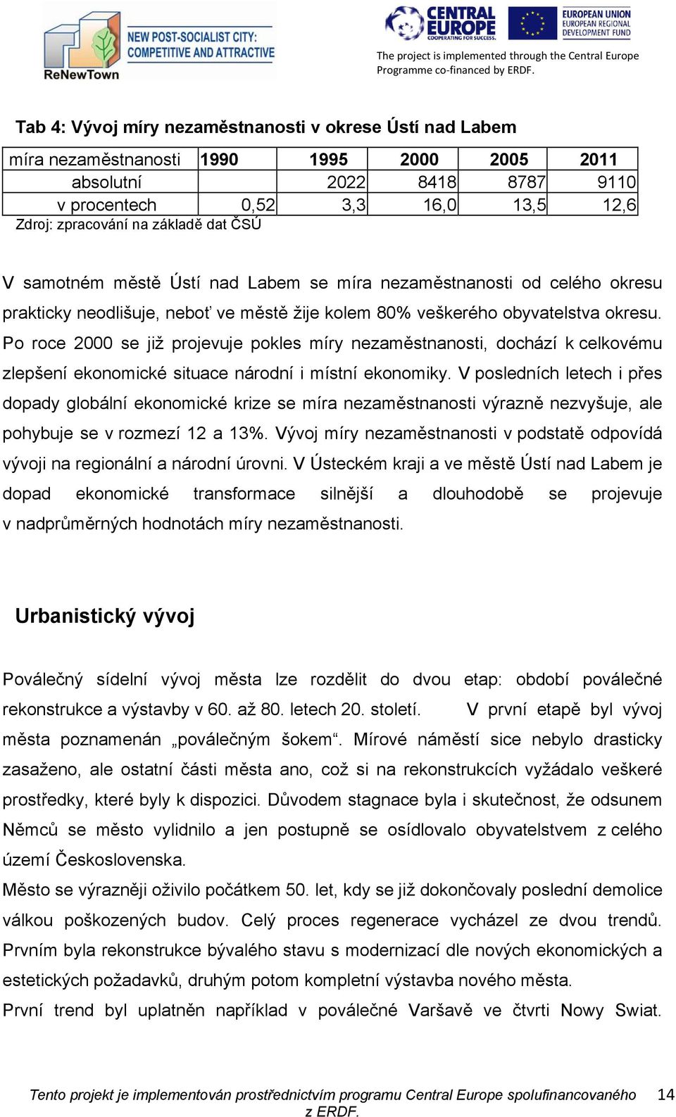 Po roce 2000 se již projevuje pokles míry nezaměstnanosti, dochází k celkovému zlepšení ekonomické situace národní i místní ekonomiky.