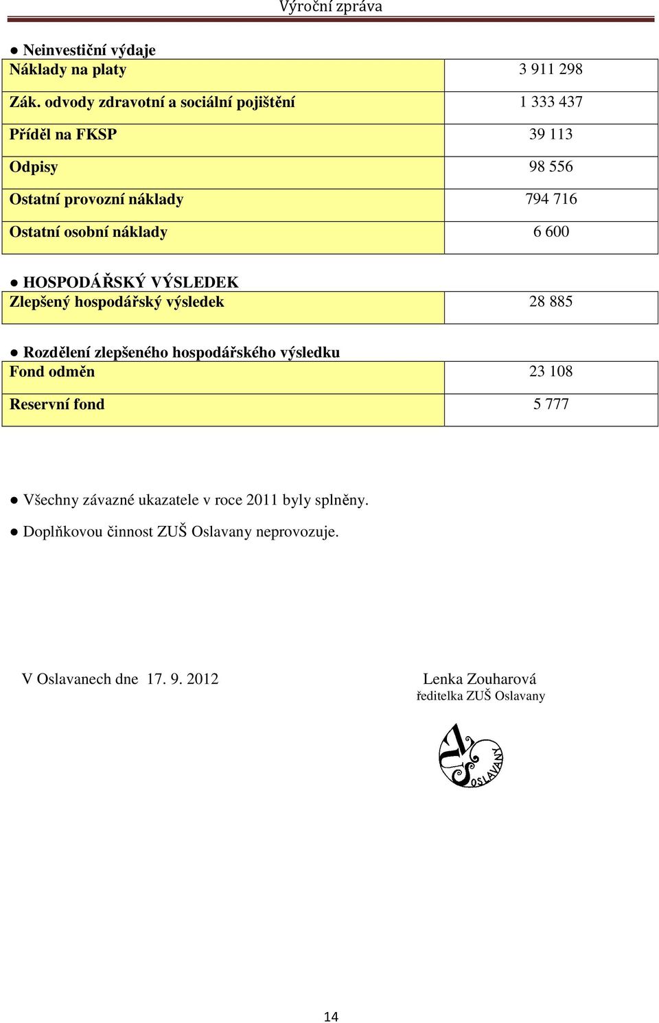 Ostatní osobní náklady 6 600 HOSPODÁŘSKÝ VÝSLEDEK Zlepšený hospodářský výsledek 28 885 Rozdělení zlepšeného hospodářského