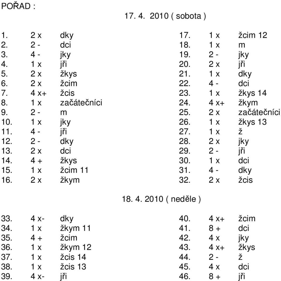 1 x ž 12. 2 - dky 28. 2 x jky 13. 2 x dci 29. 2 - jři 14. 4 + žkys 30. 1 x dci 15. 1 x žcim 11 31. 4 - dky 16. 2 x žkym 32. 2 x žcis 18. 4. 2010 ( neděle ) 33.