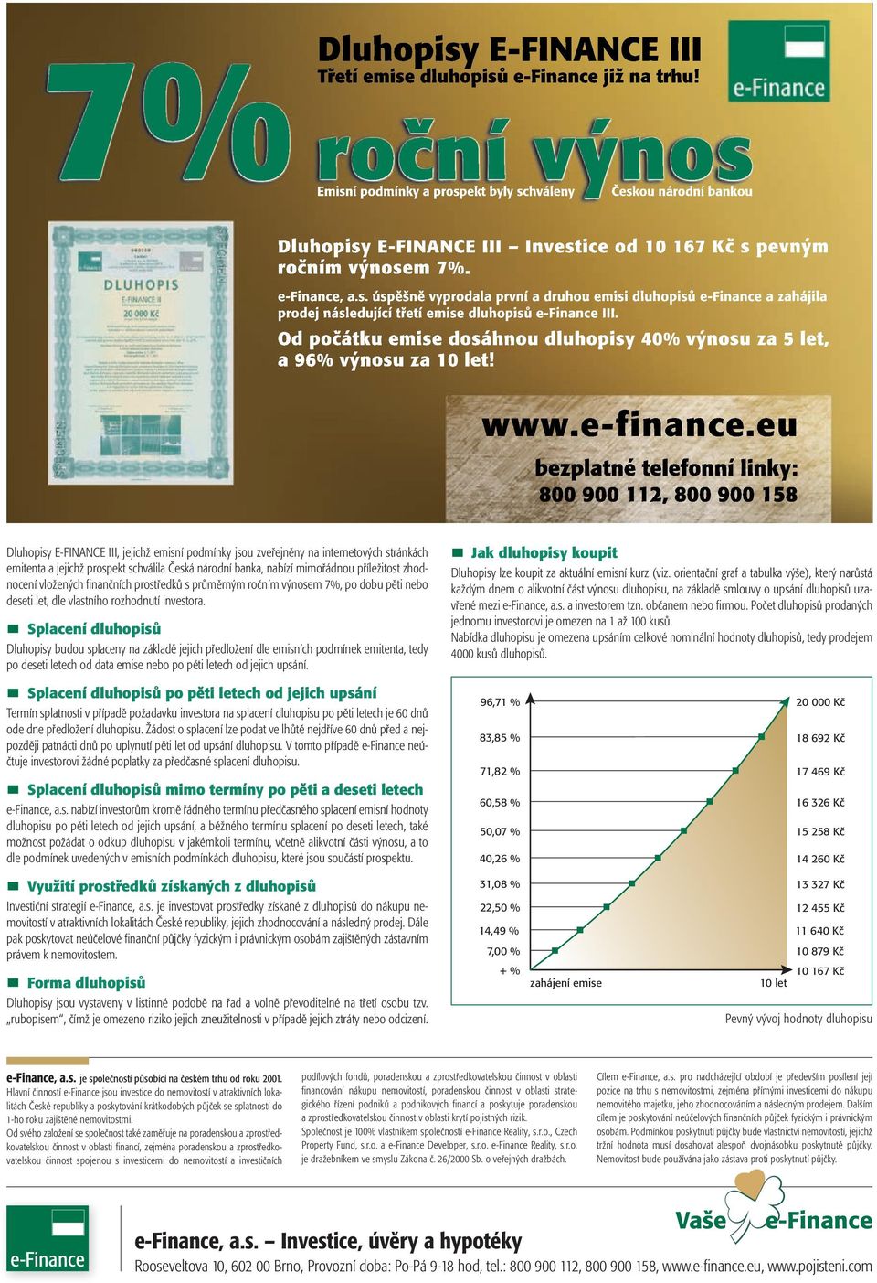 úspěšně vyprodala první a druhou emisi dluhopisů e-finance a zahájila prodej následující třetí emise dluhopisů e-finance III.